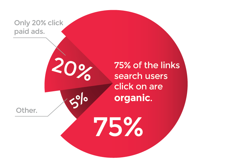 seo services london uk